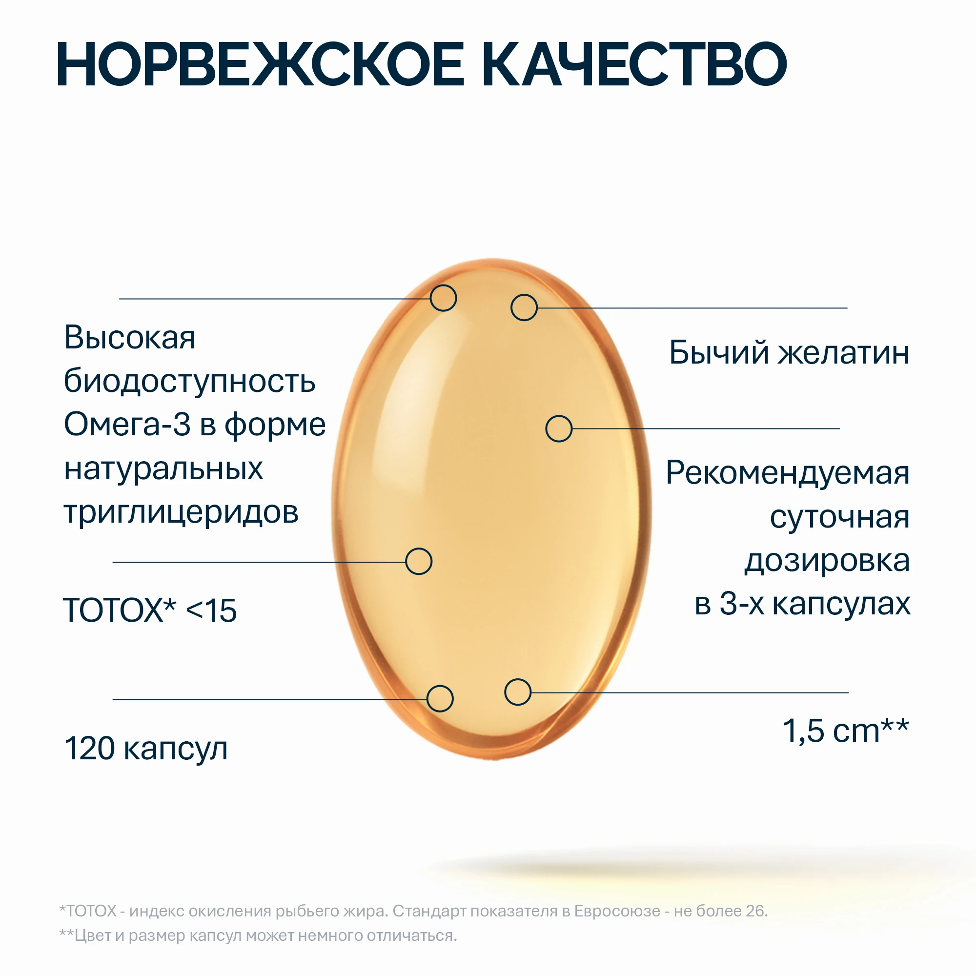 NFO® Омега-3 Жир печени акулы