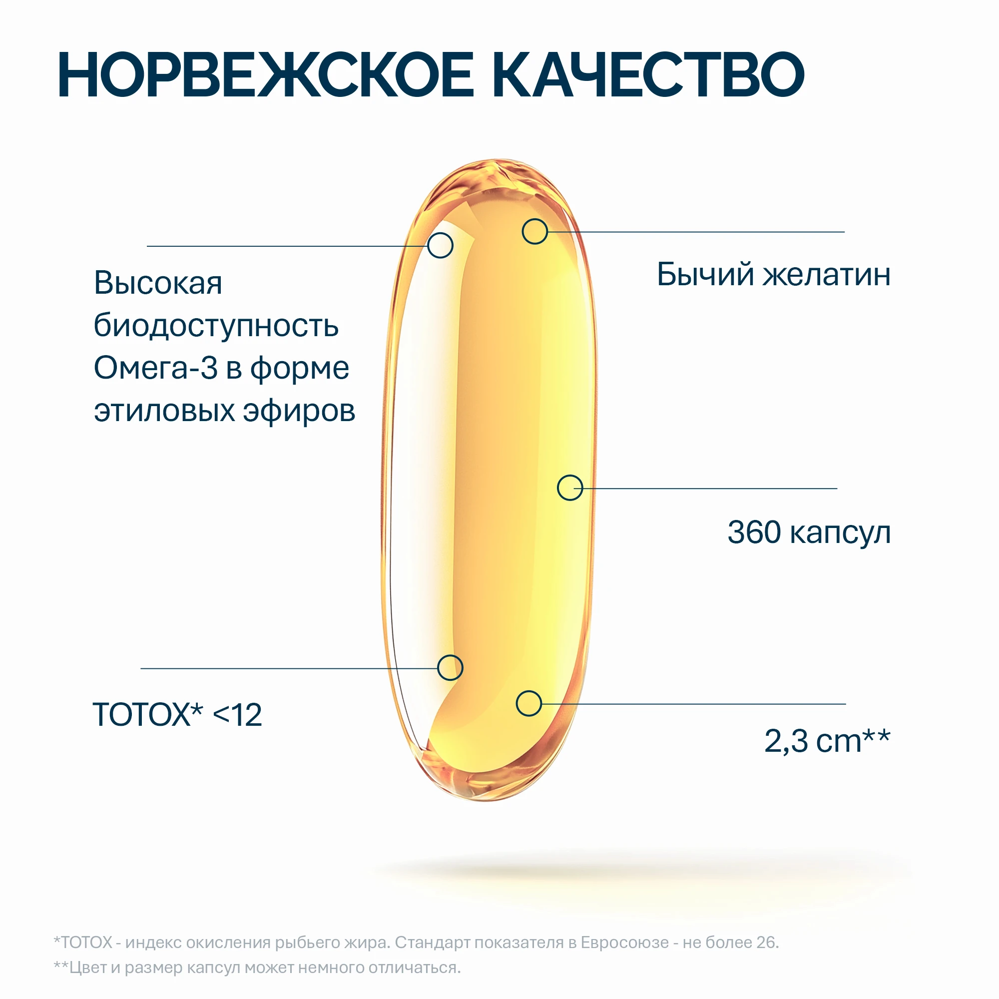 NFO® Омега-3 Форте 360