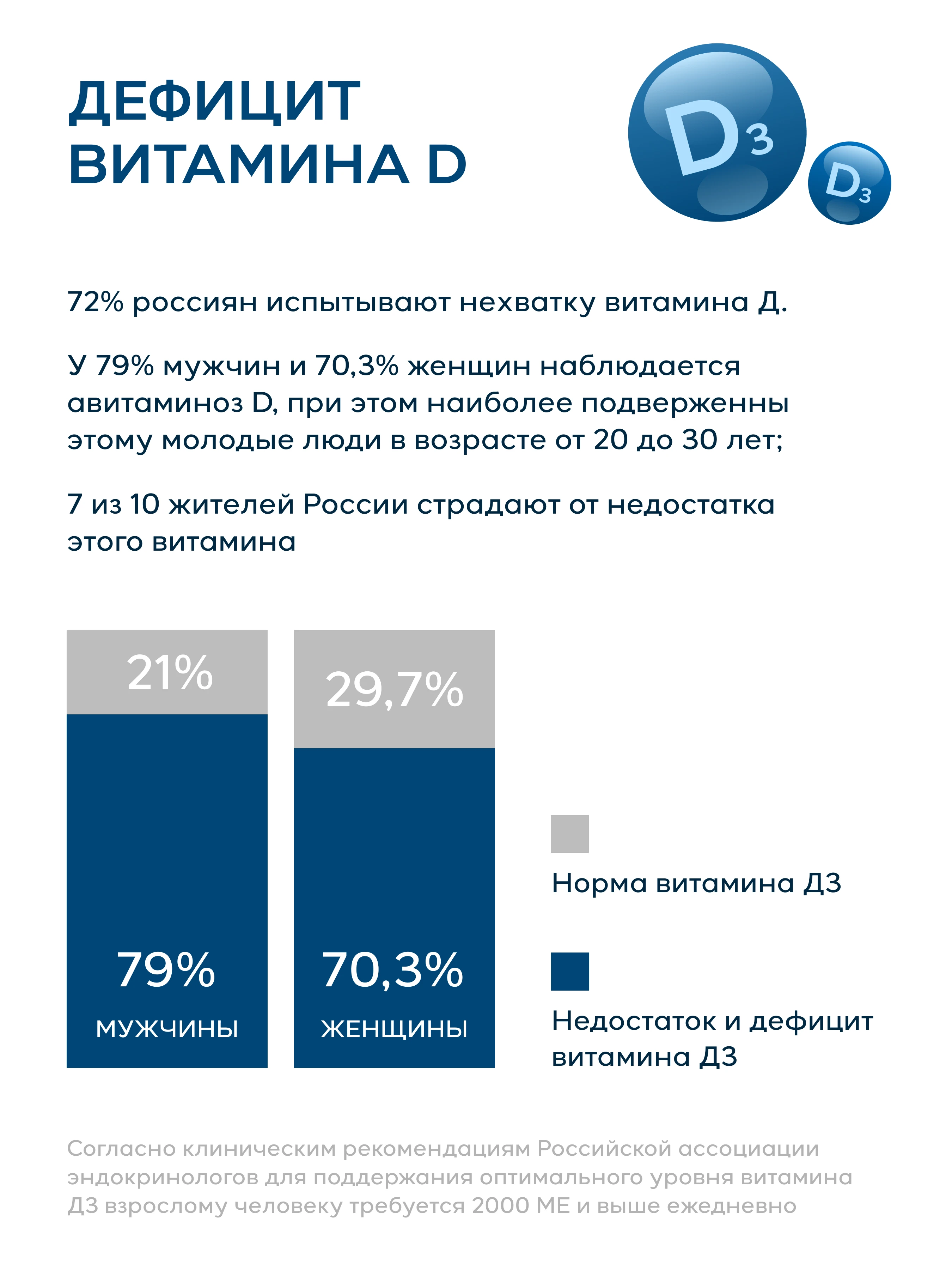 Arctic Health Витамин D3 2000 ME