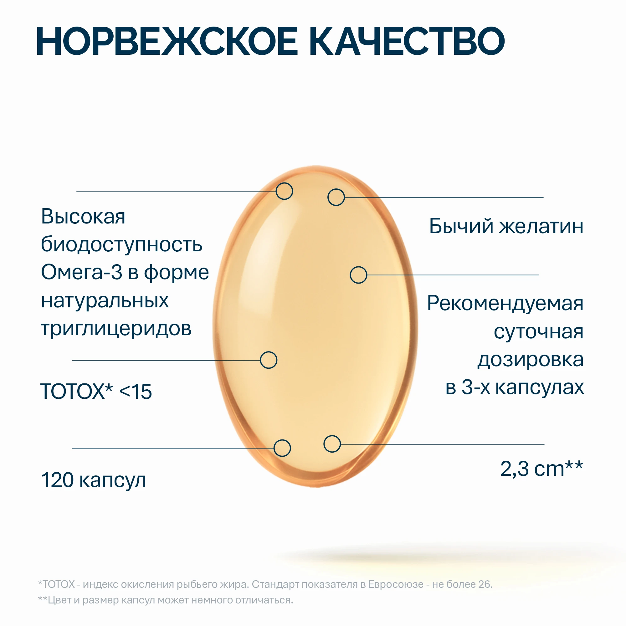 NFO® Омега-3 Жир печени акулы