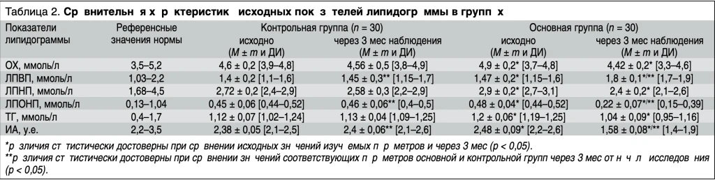 Таблица 2.35.png Таблица 2.35.png
