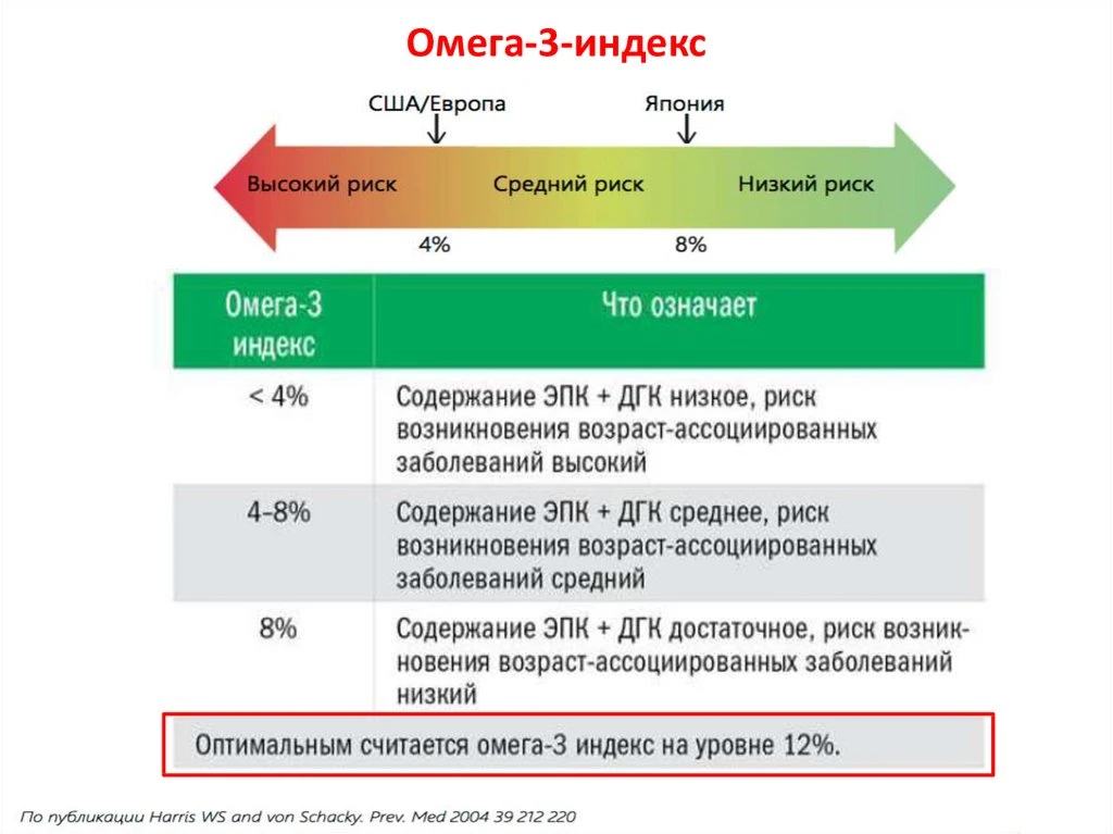 Омега-3-индекс.jpg Омега-3-индекс.jpg