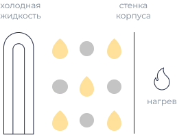 молекулярная дистилляция