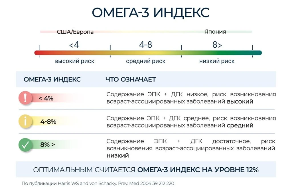 какой должен быть Омега-3 индекс.jpg какой должен быть Омега-3 индекс.jpg