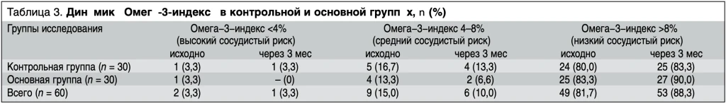 Таблица 3.png Таблица 3.png