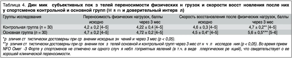 Таблица 4.18.png Таблица 4.18.png