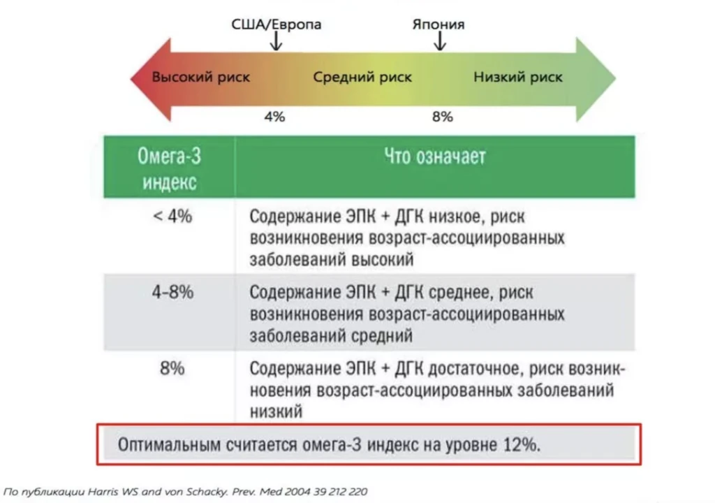 Омега-3 индекс.png Омега-3 индекс.png