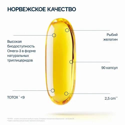 NFO® Омега-3 Премиум