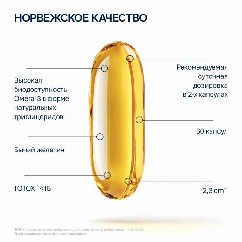 NFO® Омега-3 1000 мг