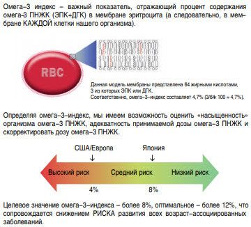 Омега-3 Индекс.jpg